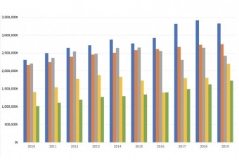 国別生産量推移ーパイナップル
（2010〜2019年）